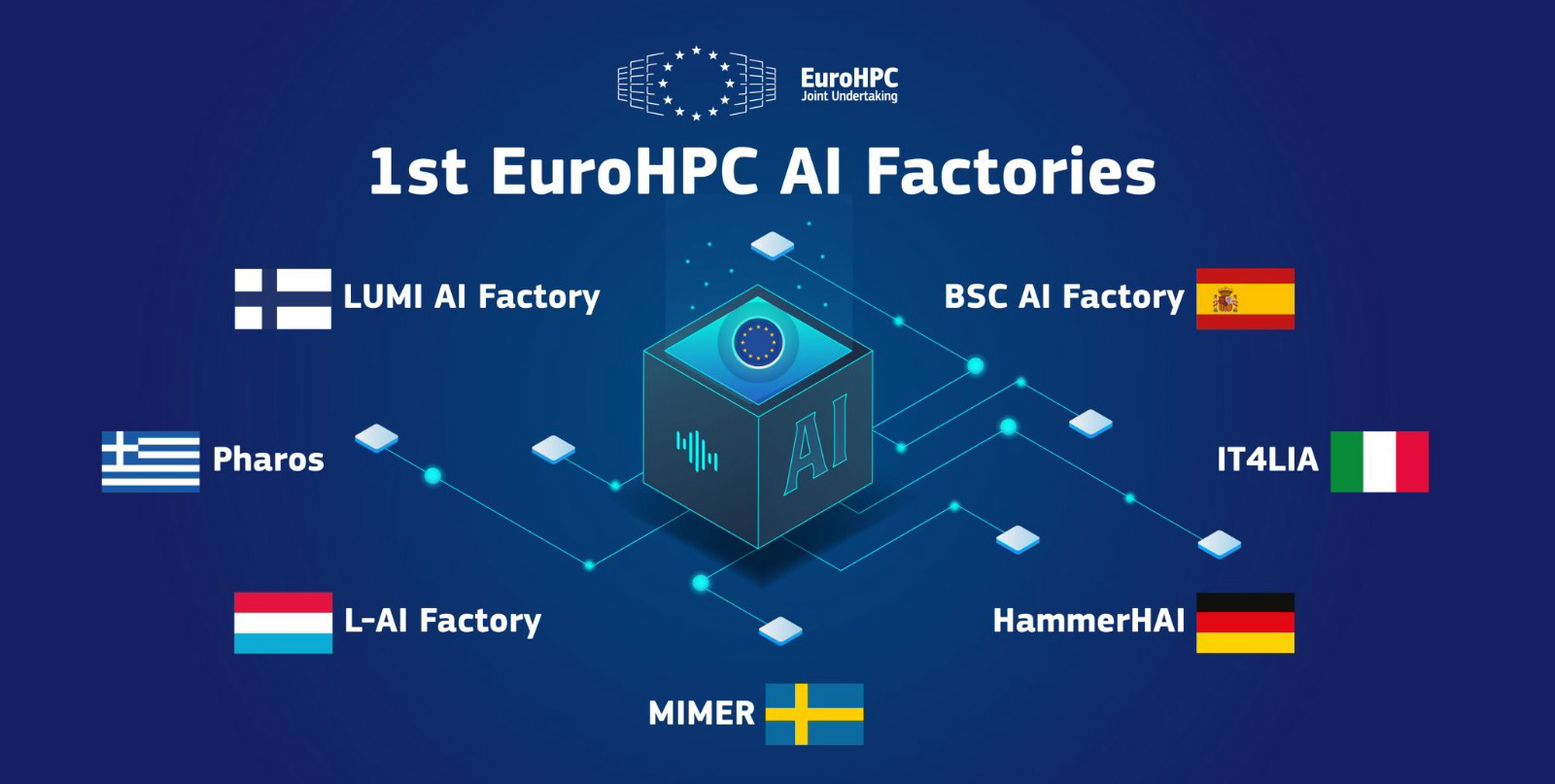 European AI Factories: in Italia una delle prime piattaforme strategiche di intelligenza artificiale della Commissione Europea